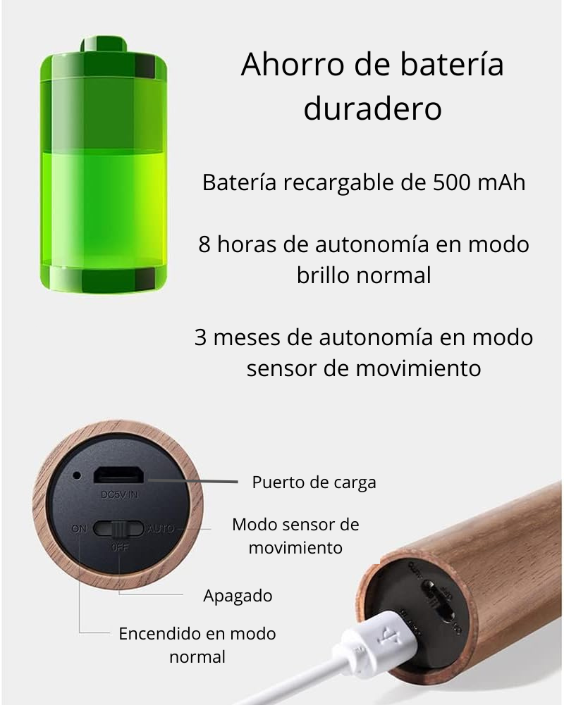 Aplique Led para pared